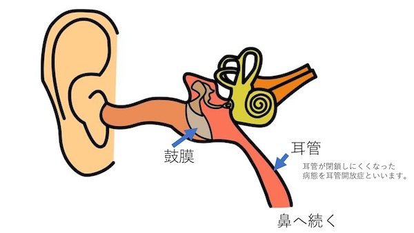 ���ǊJ���ǂƂ�