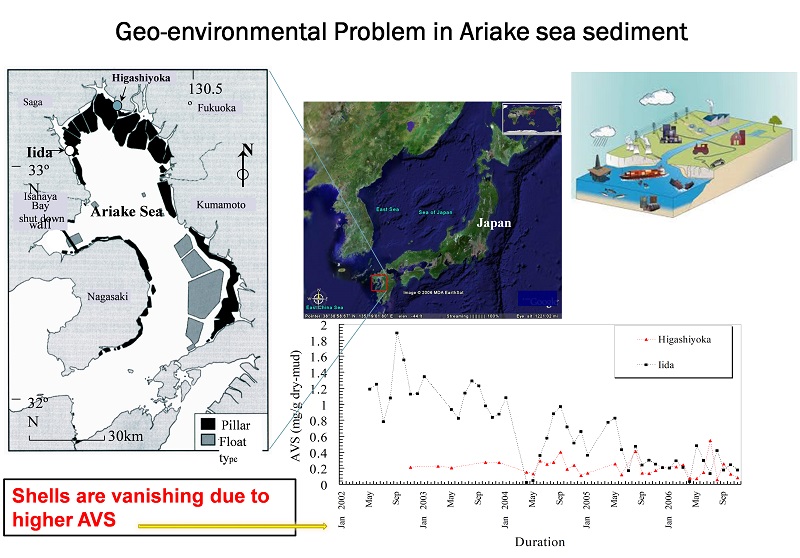 Geo-environmental ental Problem in Ariake sea sediment