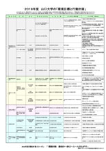 2018環境目標と行動計画