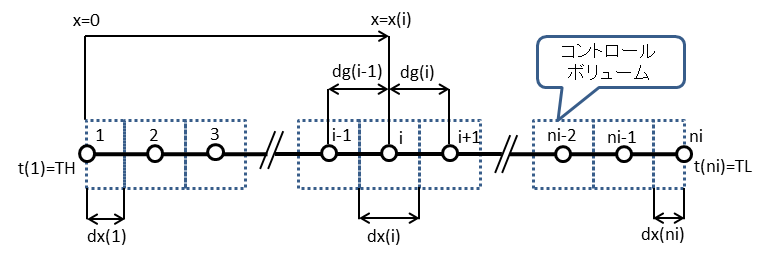 heat-01-01.png(9325 byte)