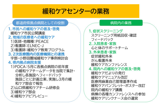 緩和ケアセンターの業務2024.jpg