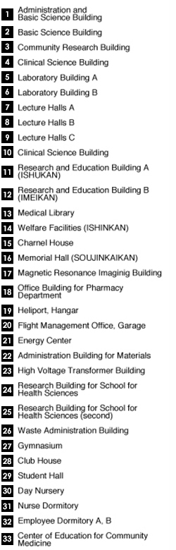 Building  Layout