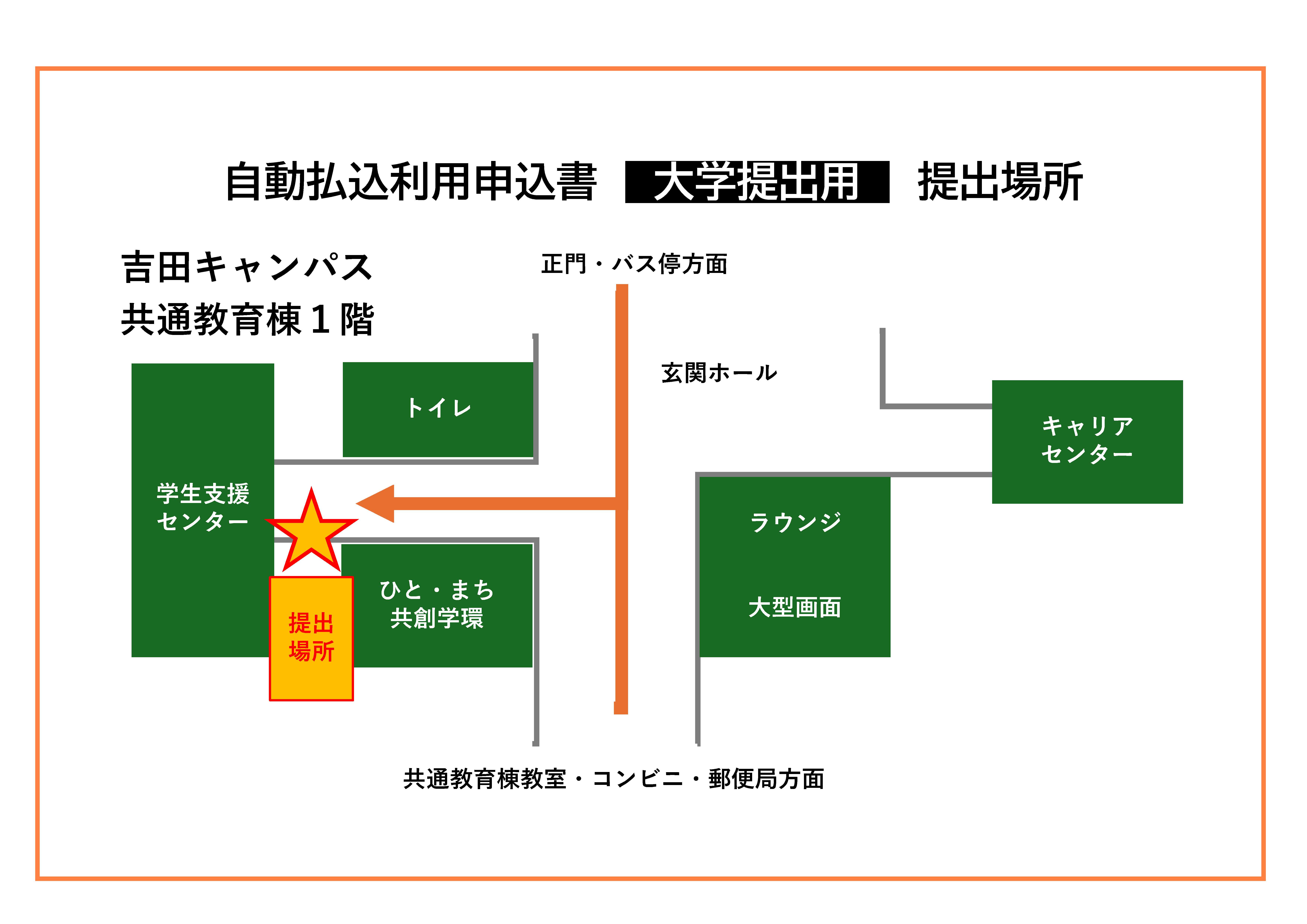 自動払込利用申込書提出場所