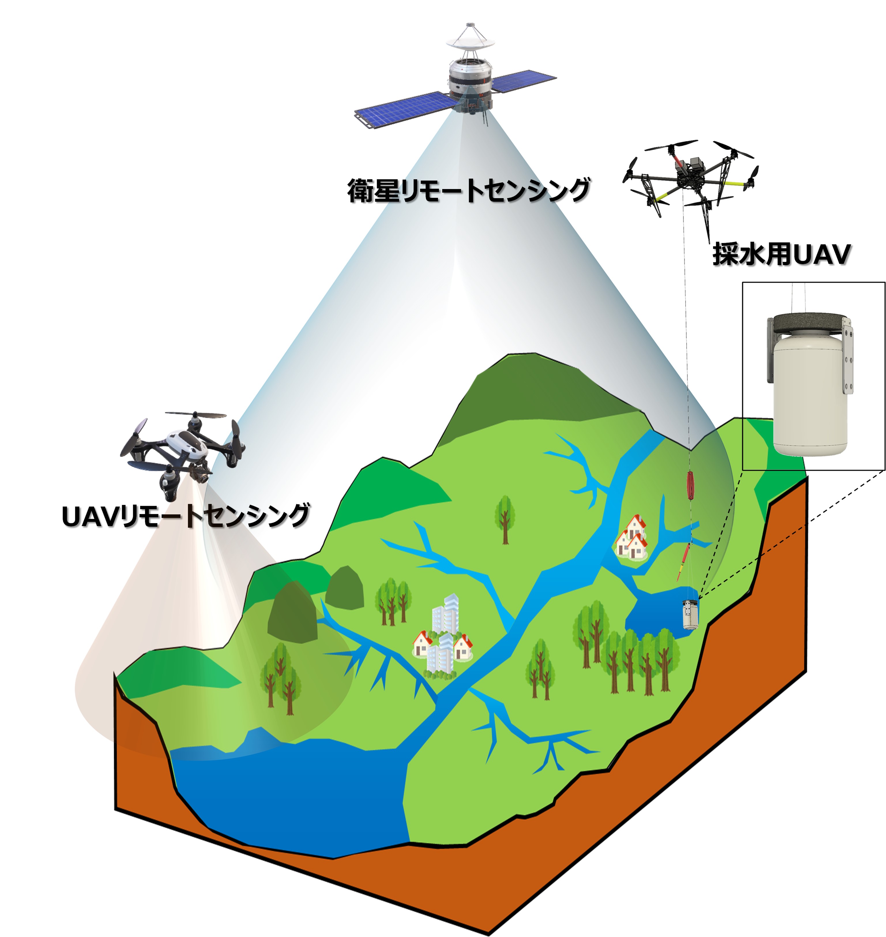 UAV・衛星リモセンを活用したモニタリングに関する研究