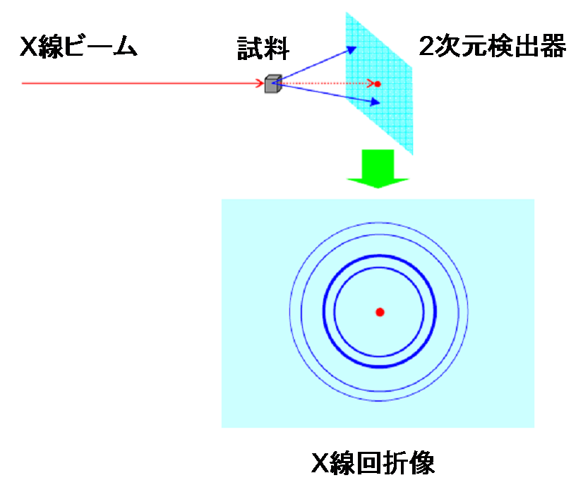 X���摜��͊T�v