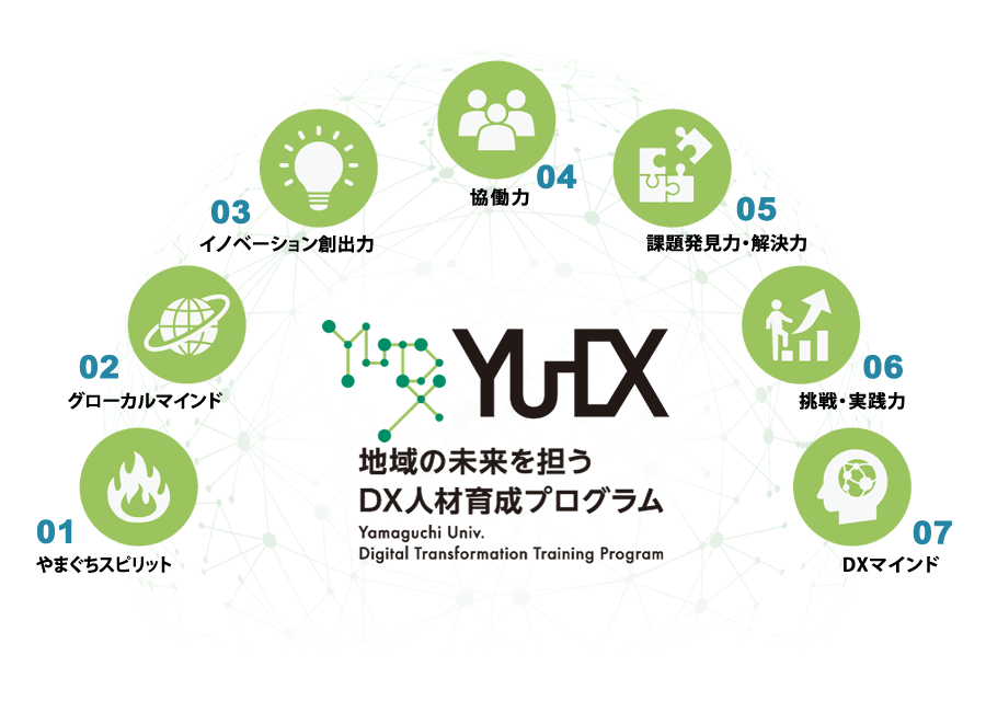 YU-DXプログラムとは