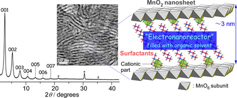 Fabrication of metal oxides by electrochemical approaches