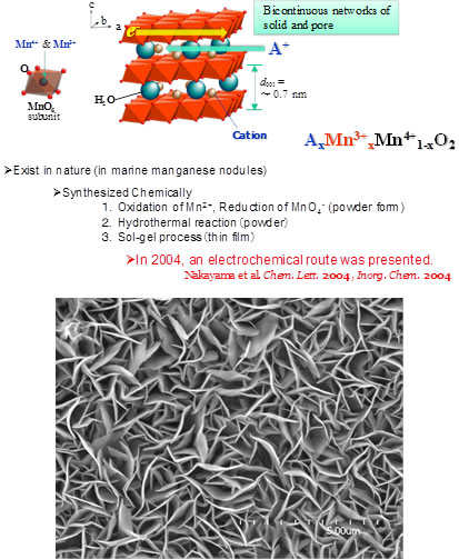 Development of next-generation capacitors
