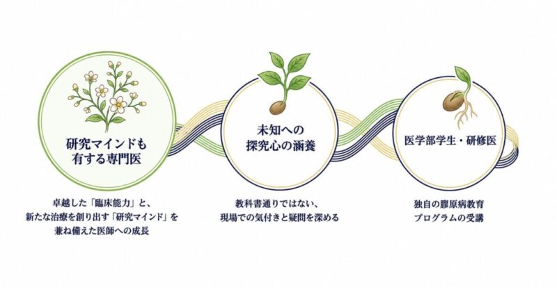 研究マインドも有する専門医