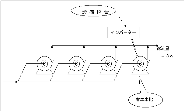 �C���o�[�^�[���䎞�̏��