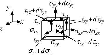 図2‐2 Fig.1 Definition of stress on an infinitesimal elastic body